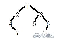 由二叉树的前序和中序如何得到二叉树的后序呢？