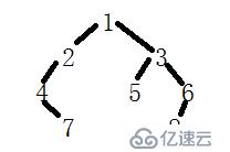 由二叉樹的前序和中序如何得到二叉樹的后序呢？