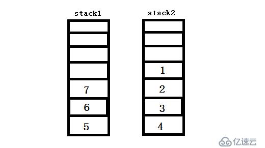 用兩個棧實現(xiàn)一個隊列——7