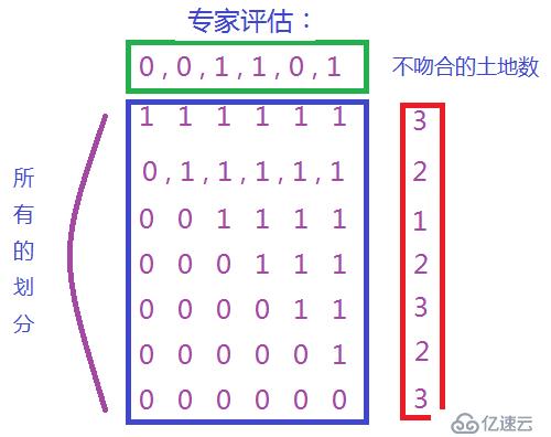 地域划分问题