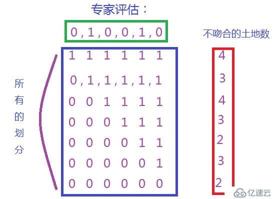 地域划分问题