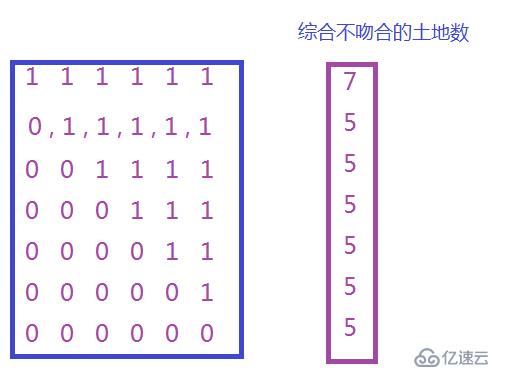 地域划分问题