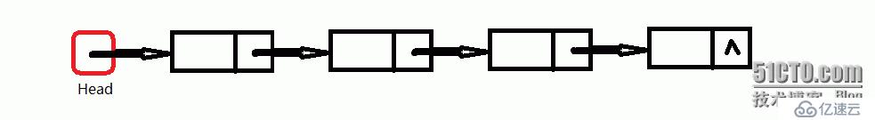 [c語(yǔ)言]單鏈表的實(shí)現(xiàn)