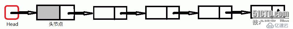 [c语言]单链表的实现