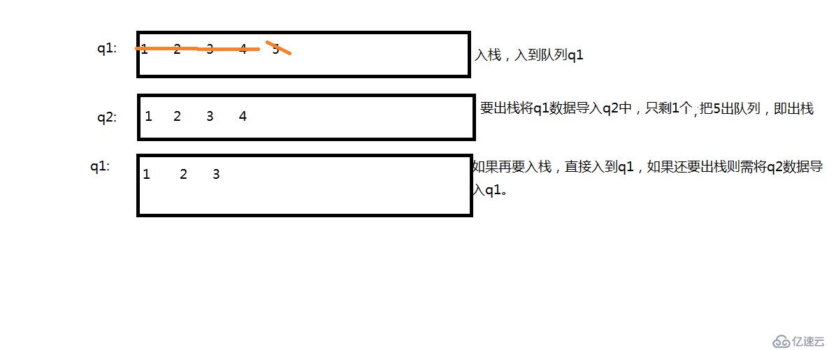 两个队列实现一个栈