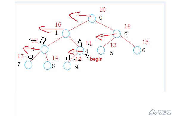 【数据结构】堆的实现以及简单的函数