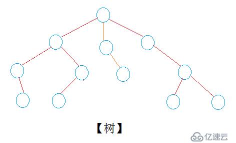 c++实现二叉树（递归）
