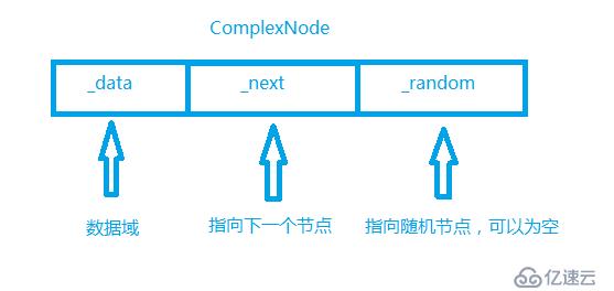 C++ 复杂链表的复制