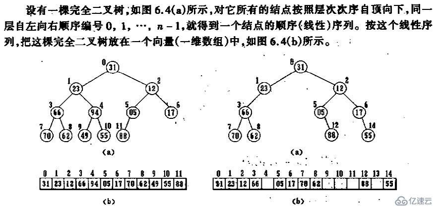 c++实现二叉树（递归）