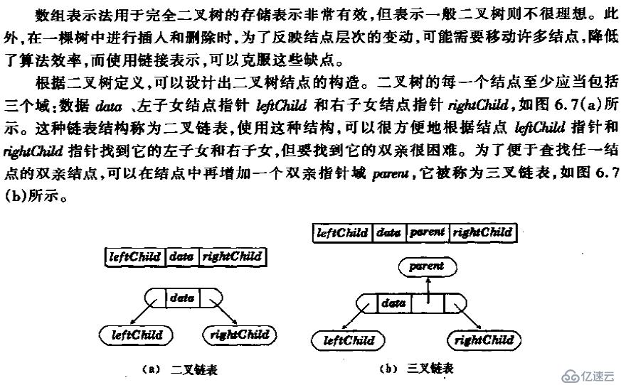 c++實現(xiàn)二叉樹（遞歸）