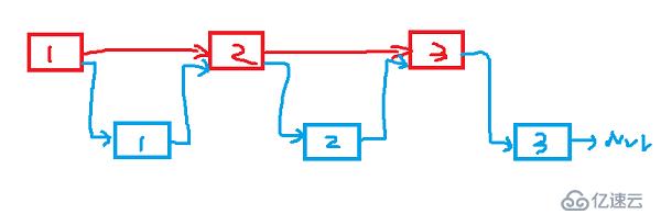 C++ 复杂链表的复制