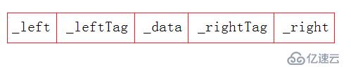 【数据结构】线索化二叉树中序线索化的递归写法和非递归写法