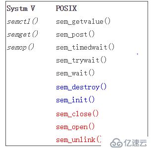 POSIX信号量——环形buf实现生产者消费者模型