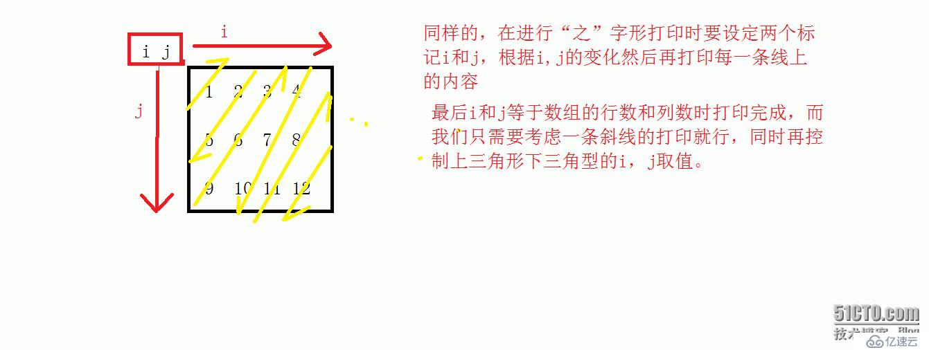 蛇形數(shù)組和“之”字形打印