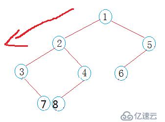 【數(shù)據(jù)結(jié)構(gòu)】二叉樹(前、中、后）序遍歷的遞歸與非遞歸算法