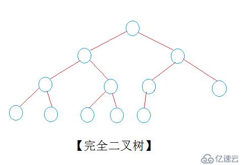 二叉樹的簡單遞歸實現（創建，遍歷，高度，大小）