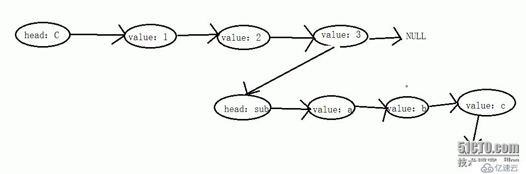 c++数据结构之广义表