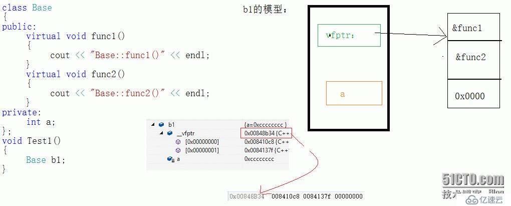 浅析C++多态及其实现模式