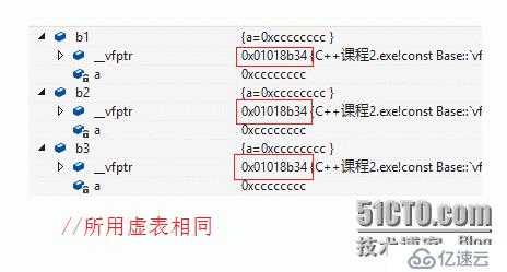 浅析C++多态及其实现模式