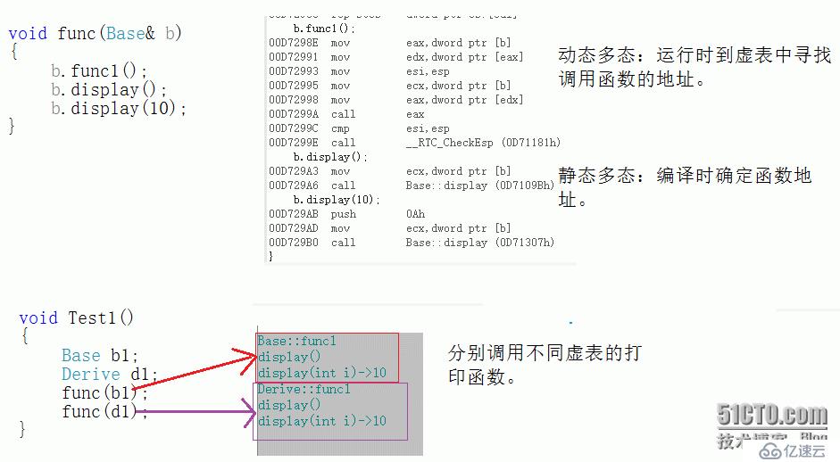 浅析C++多态及其实现模式