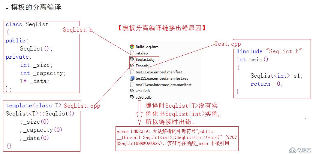 C++里的模板