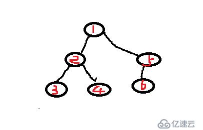 【数据结构】二叉树的实现（如：默认成员函数、（叶子）节点数、深度、四种遍历）