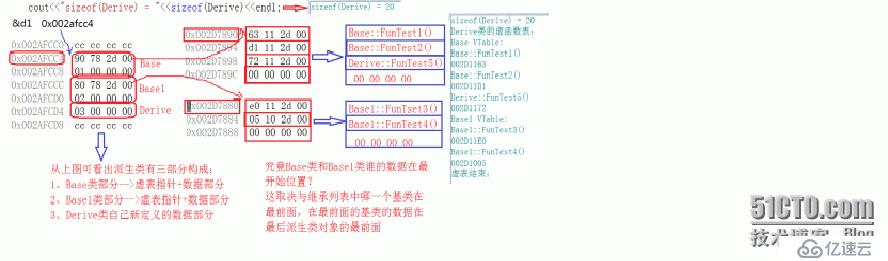 虚函数——虚表总结