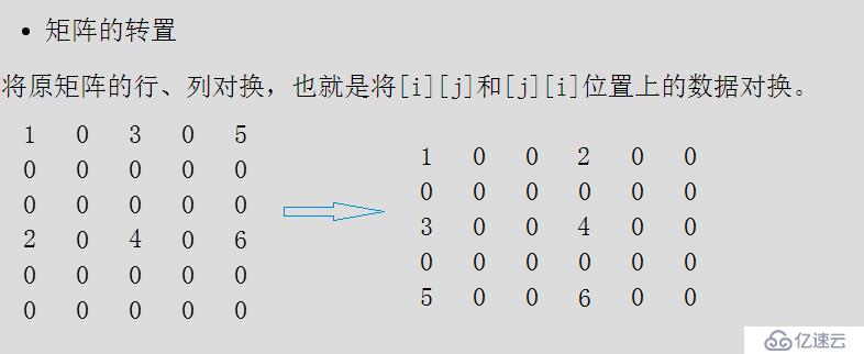 稀疏矩陣-壓縮存儲-列轉(zhuǎn)置法- 一次定位快速轉(zhuǎn)置法