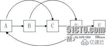 用C++ 实现复杂链表的复制