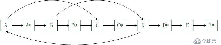 用C++ 实现复杂链表的复制