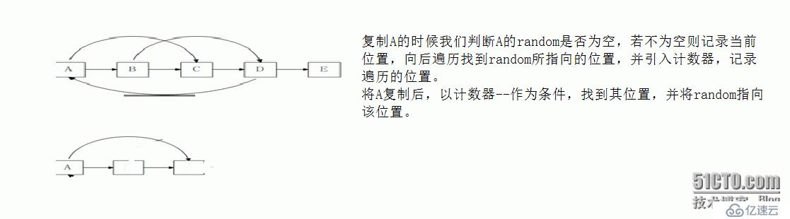 用C++ 实现复杂链表的复制