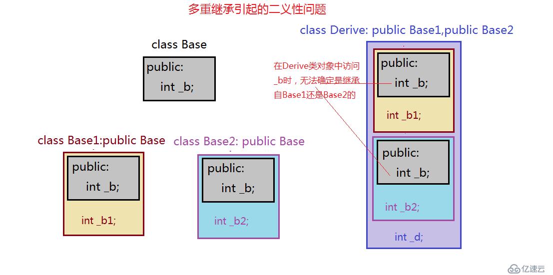 深度探索C++關(guān)鍵字之 virtual