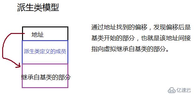 深度探索C++關(guān)鍵字之 virtual