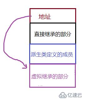 深度探索C++关键字之 virtual