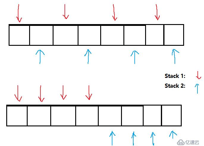 【数据结构】 一个数组实现两个栈【面试】