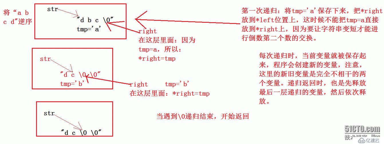 递归实现字符串反向排列