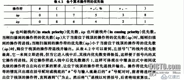 逆波兰表达式（后缀表达式）