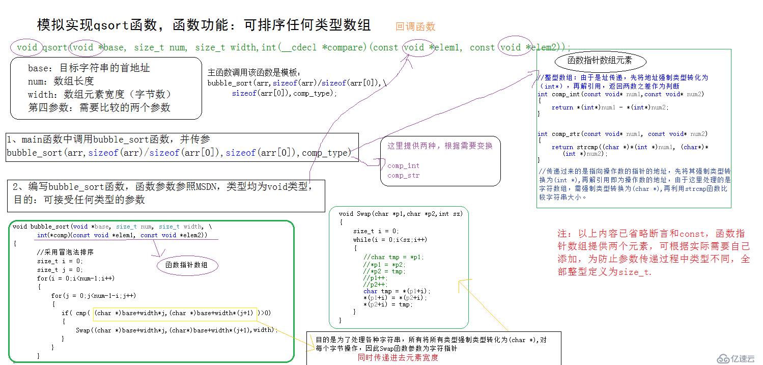 讨论关于C++当中的模板实现（上）