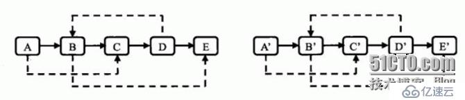 淺談復(fù)雜鏈表的復(fù)制