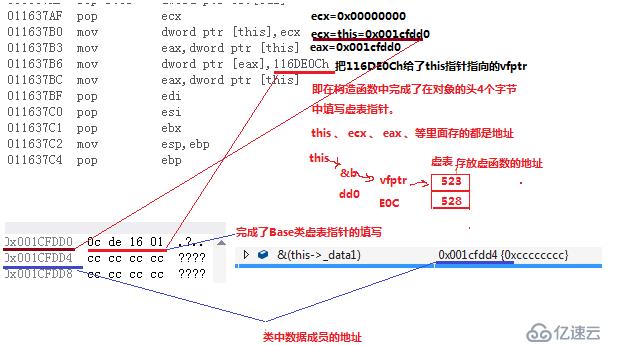 C++里的继承和多态（下）——单继承、多继承、菱形继承（含虚拟函数的继承）