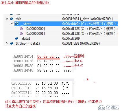 C++里的继承和多态（下）——单继承、多继承、菱形继承（含虚拟函数的继承）