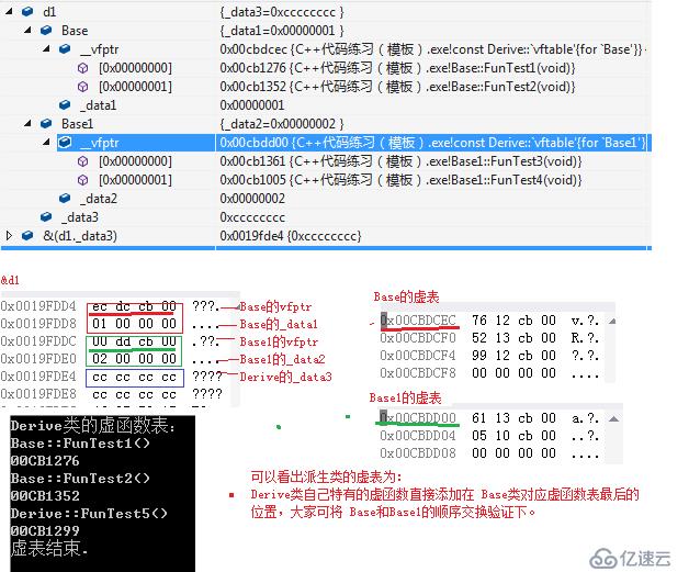 C++里的繼承和多態(tài)（下）——單繼承、多繼承、菱形繼承（含虛擬函數(shù)的繼承）