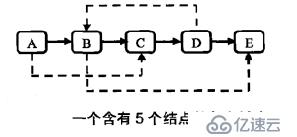 c++复杂链表拷贝的方法是什么