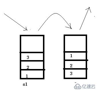 栈&队列的那些应用---常见面试题