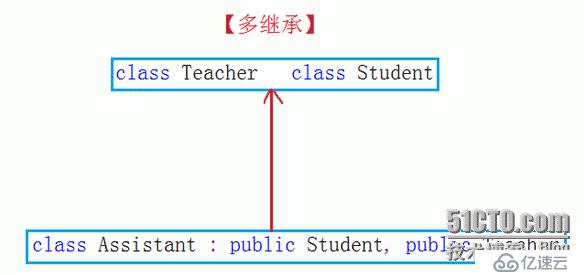 （继承及其访问限定符）&&（派生类及其默认成员函数）&&（赋值兼容规则）