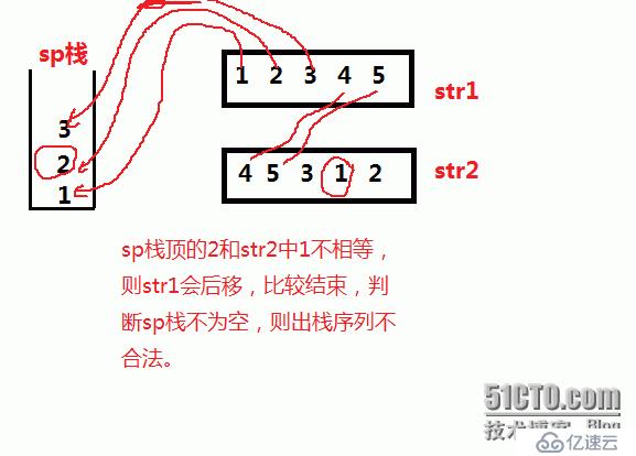 判断元素出栈，入栈顺序的合法性