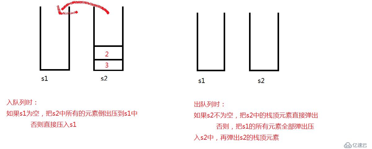 【數(shù)據(jù)結(jié)構(gòu)】（面試題）使用兩個棧實現(xiàn)一個隊列(詳細介紹)