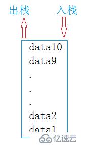 应用栈求解迷宫问题（C++实现）