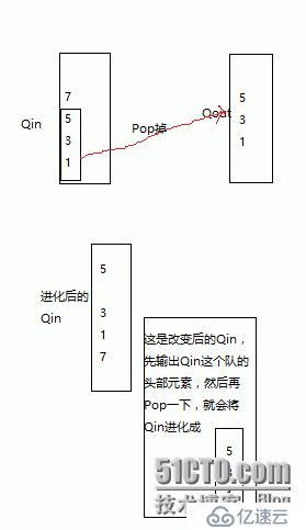 两个队实现栈