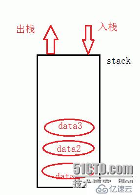 數(shù)據(jù)結(jié)構(gòu)應(yīng)用：利用棧破解迷宮游戲